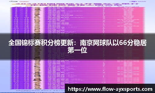 全国锦标赛积分榜更新：南京网球队以66分稳居第一位