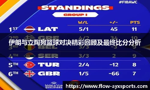 伊朗与立陶宛篮球对决精彩回顾及最终比分分析